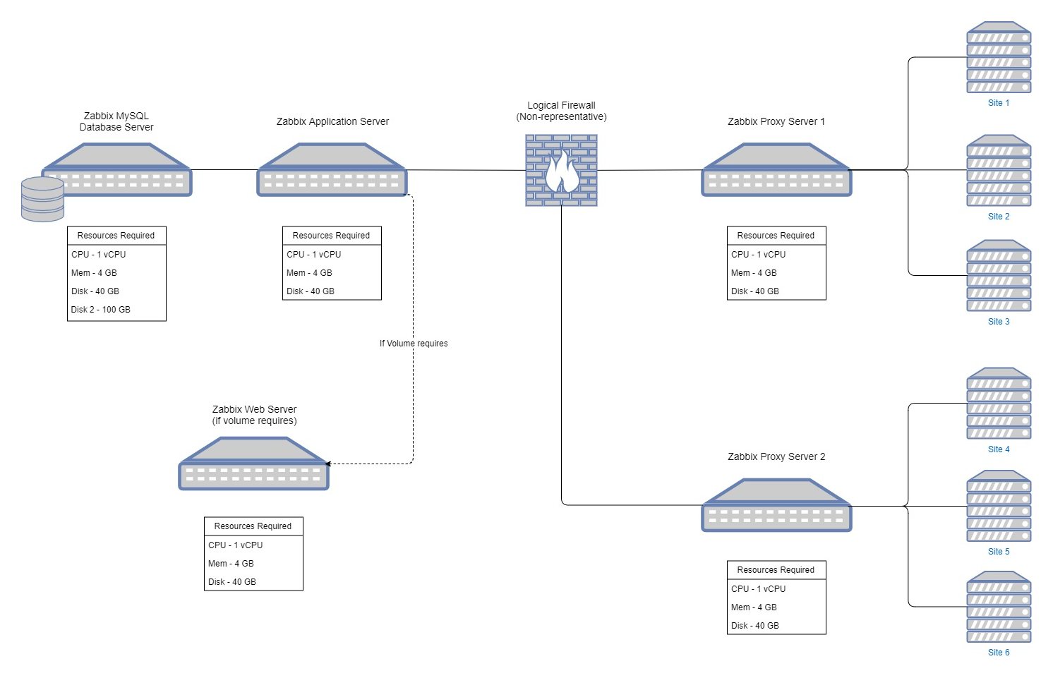 alt text:  Zabbix Layout Drawing